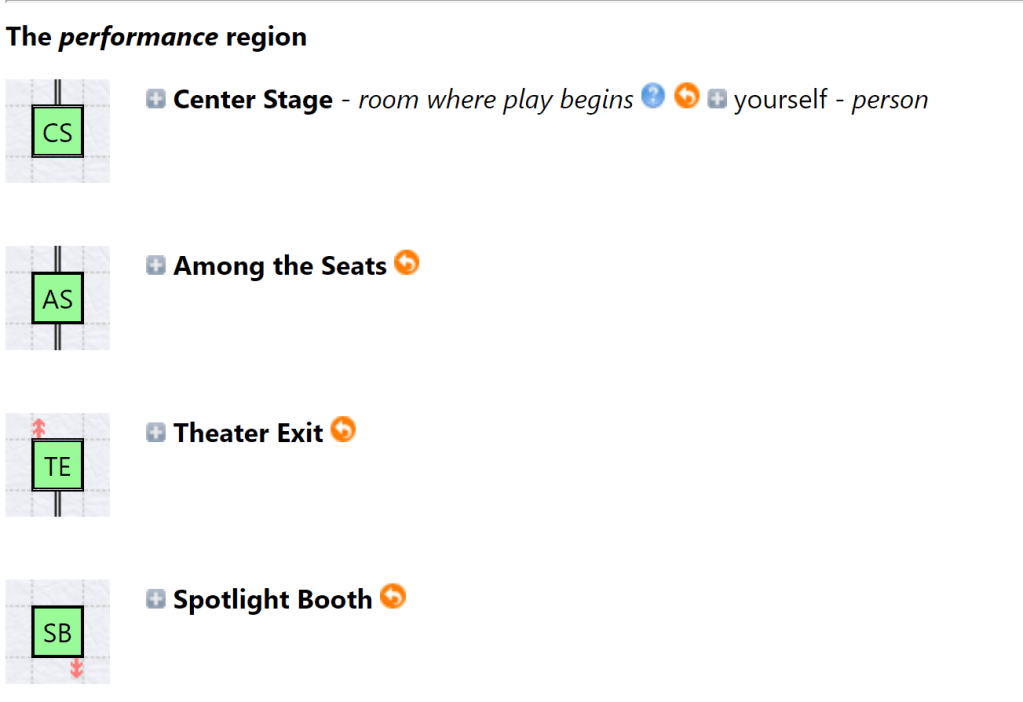 A screenshot from Inform 7's project index. It shows the four rooms of the game as separate green squares. A header states that they are all part of the same region.