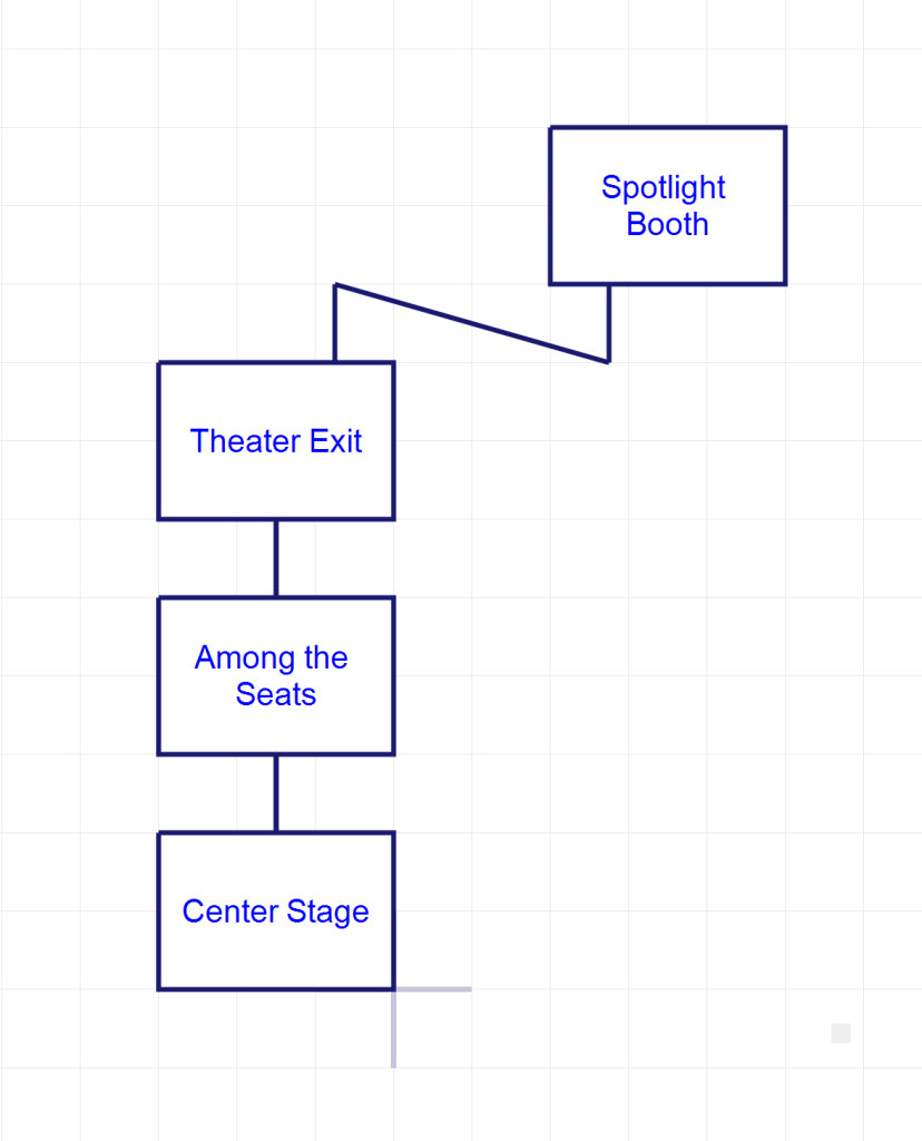 A graphical representation of the rooms listed immediately below the image.